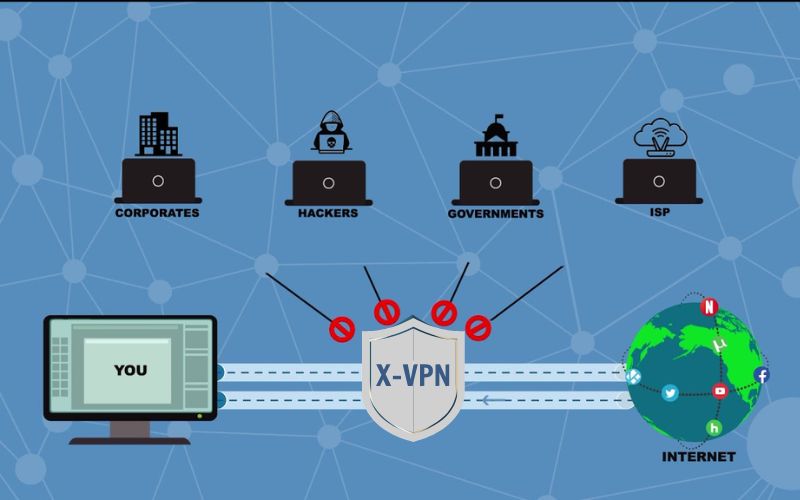 Các tính năng nổi trội của phần mềm X-VPN