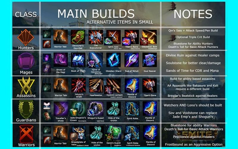 Tính năng của game Smite