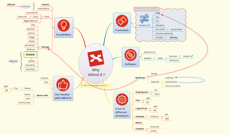 Các tính năng nổi trội của phần mềm Xmind 8