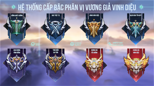 Vương Giả Vinh Diệu hệ thống cấp bậc